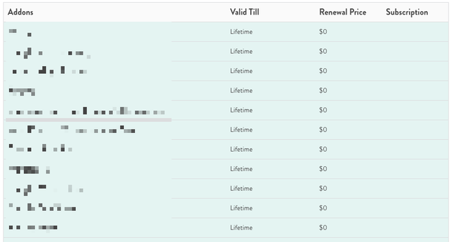 Eine Liste von Addons (Bezeichnungen sind ausgeblurrt), die alle in der Spalte "Valid Till" mit "Lifetime" markiert sind und einen Renewal-Preis von 0 $ ausweisen. 